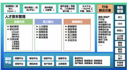 用專業(yè)知識武裝人力資源SaaS，驅(qū)動人力資源服務(wù)新變革